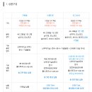 온리 유(only u) | W9. 부산 본식 가성비 DVD 업체 비교