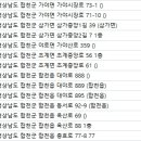 합천 자연한의원 이미지