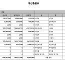 2026년 꿈놀이터 사업계획 및 세입세출예산서 (공고) 이미지