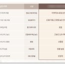 파인드피부과의원 | 압구정 줄기세포 피부과의원 안티에이징 스킨부스터 후기