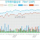 로젠치과의원 이미지