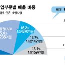 이상참치 이미지