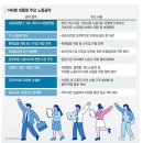 이재명 대통령 노동관련 공약 이미지