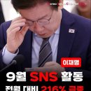 국민이 걱정하는 대통령의 수면 이미지