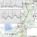 금북정맥2구간(배티재-유왕골고개) 이미지