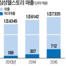 유한회사 삼성유통 이미지