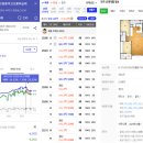 천안수곡초등학교 | [천안시 서북구 쌍용동] 코오롱하늘채 (feat. 쌍용동 대장아파트)