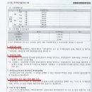 신가번영로 이미지