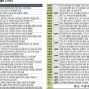 구치소 담장 밖 넘보는 사형수들 이미지