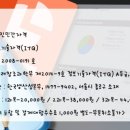 ITQ파워포인트(야간) 이미지