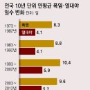 그냥 심심해서요. (22134) 서울, 오늘 최고 35도 폭염 이미지