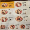 본죽&비빔밥 전북 임실점 | 전주혁신도시 '본죽&amp;비빔밥' 비빔밥도 맛있네요.(스타벅스 뜨아 남기고 온 날)