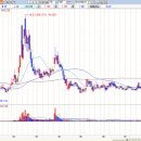 신원약품(주) 이미지