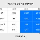무신사 이미지