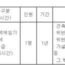 (05월 31일 마감) 인천광역시미추홀구청 - 제4회 지방임기제공무원 건축법위반단속.지도업무 및 대장관리 채용시험 재공고 이미지