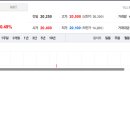 계룡종합건설(주) | 계룡건설 주가 변화와 경제 흐름에 대한 연구