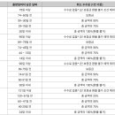 **패널티&amp;일정 ** 이미지
