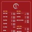 3대족발