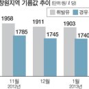 창원시, 가격공개로 휘발유 값 잡다 이미지