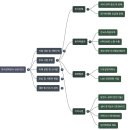 코리아에너지발전소(주)6호기 | 한국전력공사(KEPCO) 기업분석
