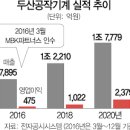 두산기계