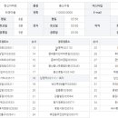 꿈나무아파트경로당 이미지