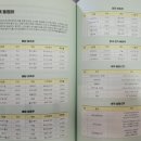 (주)웰로지스 네이버블로그