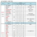 정광목장 이미지