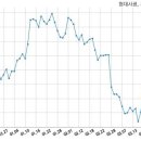 현대사료 주식회사 이미지