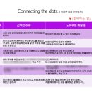 커넥팅닷츠 이미지