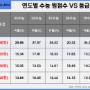 6개년수능등급별비율살펴보기(영어,한국사)|칸입시컨설팅 이미지