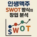 인천소방안전본부(37189) | [인쌩맥주 정보공개서 기반 SWOT 창업 분석]by 점포라인 김일호이사
