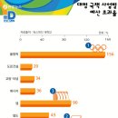 [2016 리우]＜디지털스토리＞ '평균 4조원의 돈잔치'..올림픽 '쩐'의 전쟁(2016.08.18 연합뉴스) 이미지