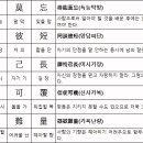 천자문 기초한자 이미지