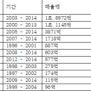 SM 아티스트 매출 퍼센트로 본 성과.JPG 이미지