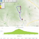 도일봉 등산로 전경-②(도일봉 정상 및 도일봉에서 바라본 주변지역 전경(중원산.도일봉 등산지도, 등산코스 포함) 이미지