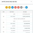 1067회차 로또 1등 최종인원 이미지