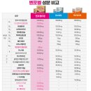 신흥하나로약국 이미지