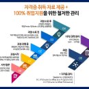 오라클에듀학원