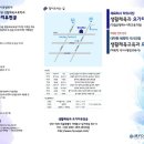 생활요가 이미지