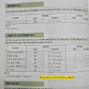한국건강관리협회건강증진치과의원 | [광주] 한국건강관리협회 건강증진의원 광주전남지부 건강검진 결과 후기(2탄)