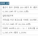 스위첸웰츠타워1차 - 1051 | 스위첸웰츠타워1차