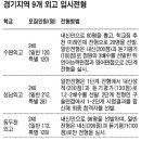 2010 경기지역 외고 입시안 발표 - 내신 실질 반영율 40%로 확대 이미지