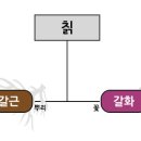 도서출판 신일북스