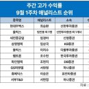 최승환 파이낸셜뉴스