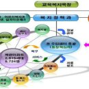 주민복지센터 이미지
