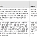 서흥공조