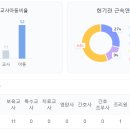 시립포레나어린이집 이미지