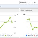 피엔케이 이미지