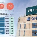 입정동 237번지 일원 수표구역 도시정비형 재개발사업 | [간추린 도시정비 뉘우스 1월 7일(화)]